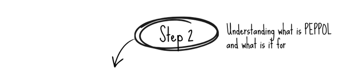 CommBilling Shopify PEPPOL Invoicing