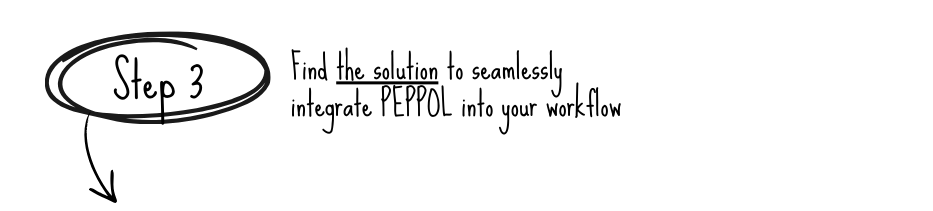 CommBilling Shopify PEPPOL invoices