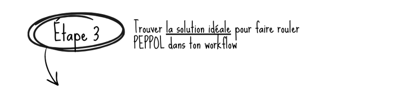 CommBilling Facturation Conforme PEPPOL pour Shopify